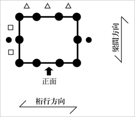 神明造