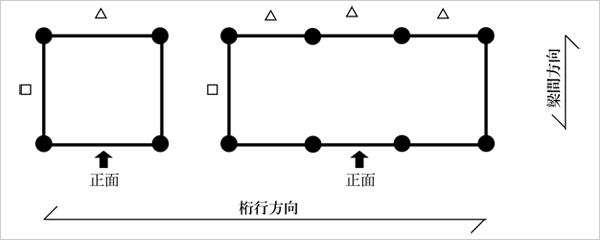 一間社・三間社